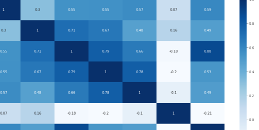 DATA ANALYSIS(PYTHON PROJECT)